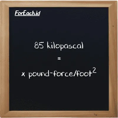 Example kilopascal to pound-force/foot<sup>2</sup> conversion (85 kPa to lbf/ft<sup>2</sup>)
